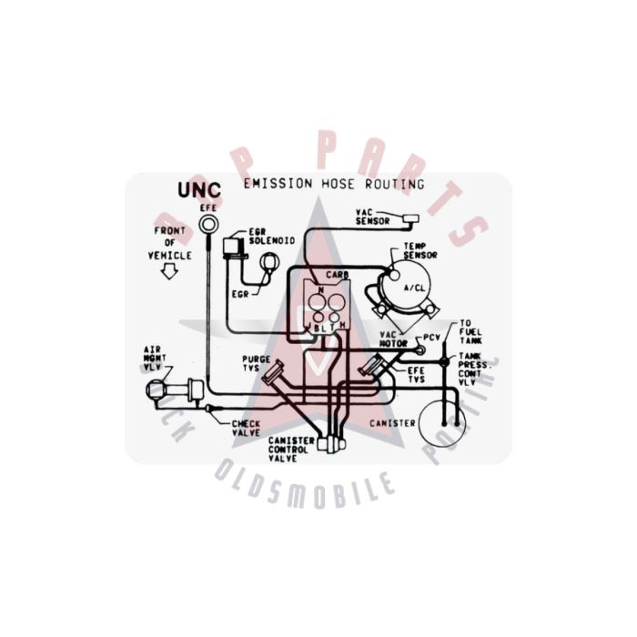 
1985 Pontiac F-Body 305 Engine Models WITH Manual Transmission (See Details) UNC Emission Routing Decal 
