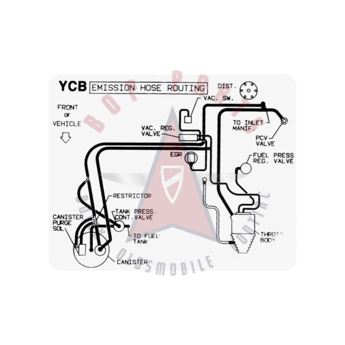 1986 Pontiac Firebird 2.8 Liter Engine Models WITH Automatic Transmission (See Details) YCB Emission Routing Decal 