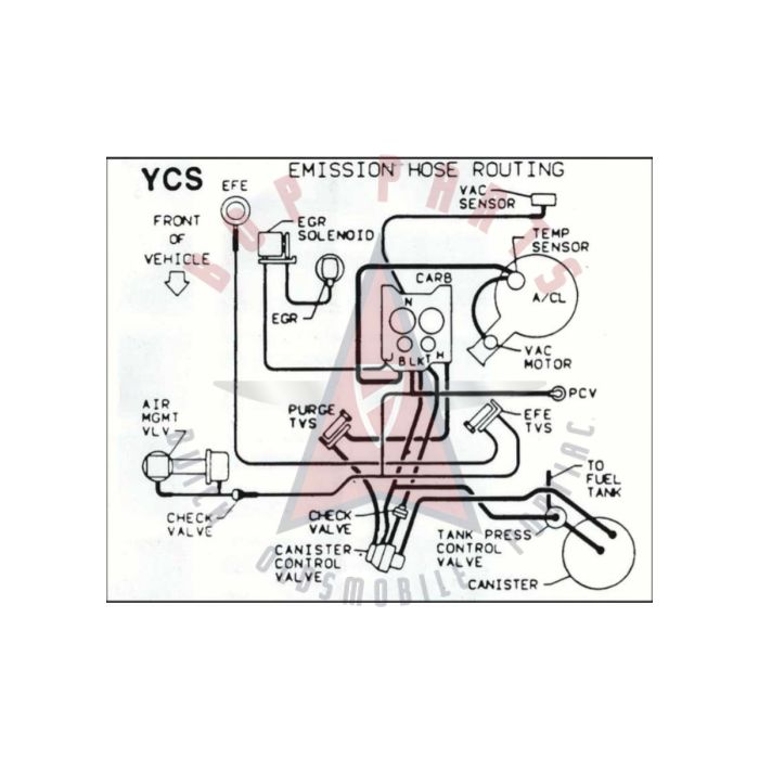 1986 Pontiac Firebird 5.0 Liter Engine Models WITH Manual Transmission (See Details) YCS Emission Routing Decal 