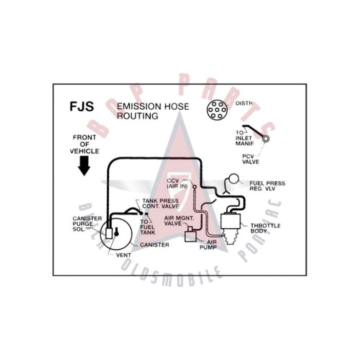 1990 Pontiac Firebird 3.1 Liter Engine Models WITH Automatic or Manual Transmission (See Details) FJS Emission Routing Decal 