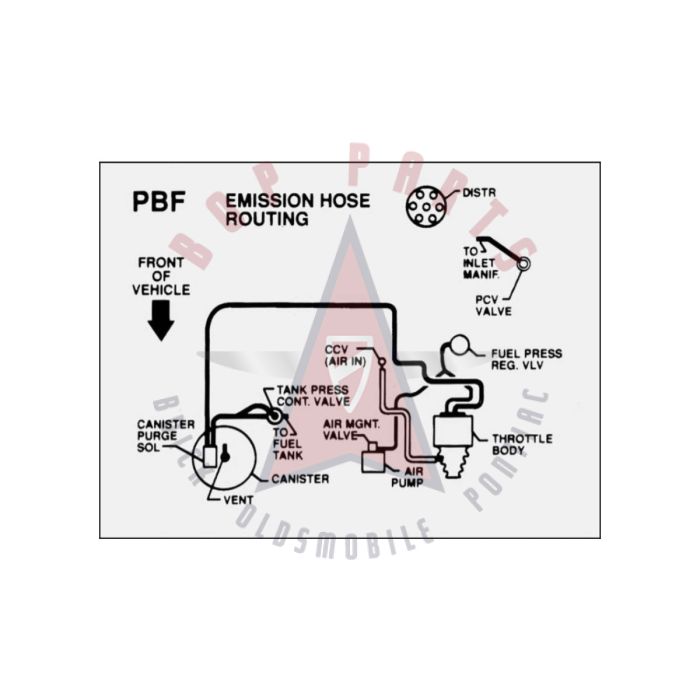 1992 Pontiac Firebird 3.1 Liter Engine Models WITH Automatic Transmission (See Details) PBF Emission Routing Decal 