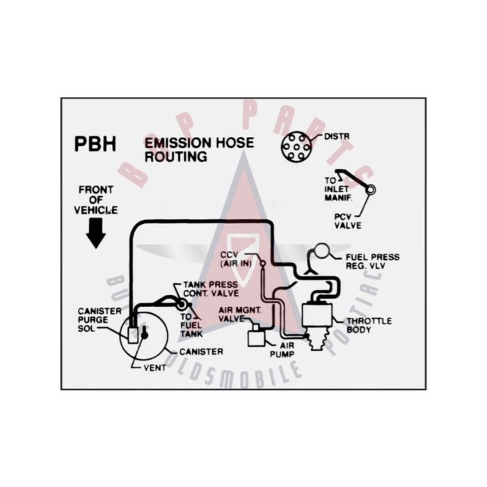 
1992 Pontiac Firebird 3.1 Liter Engine Models WITH Automatic Transmission (See Details) PBH Emission Routing Decal 
