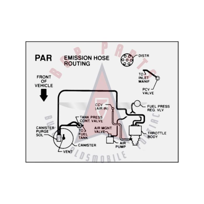 
1992 Pontiac Firebird 3.1 Liter Engine Models WITH Manual Transmission (See Details) PAR Emission Routing Decal 
